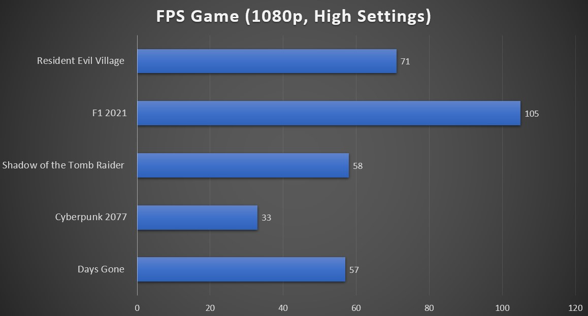 fps-lenovo-legion-5-2020-amd